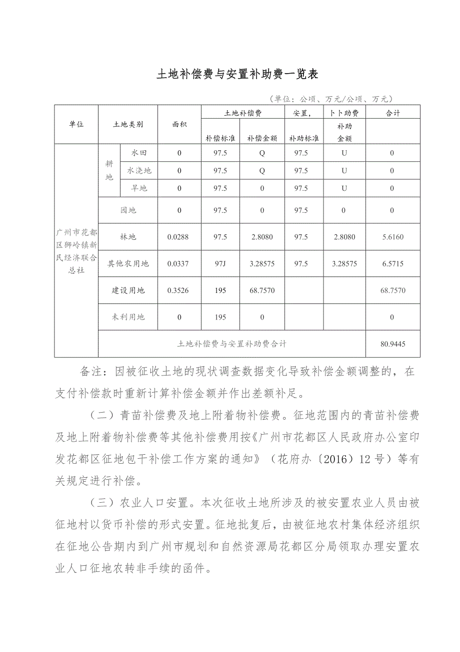 关于金狮大道南一地块项目的征地补偿安置方案.docx_第2页