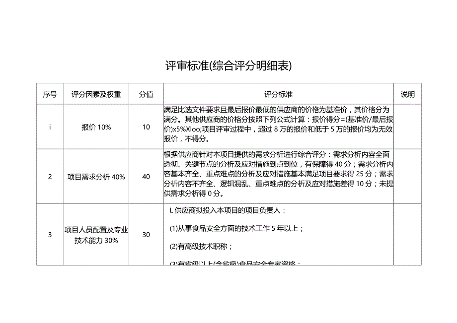 评审标准综合评分明细表.docx_第1页