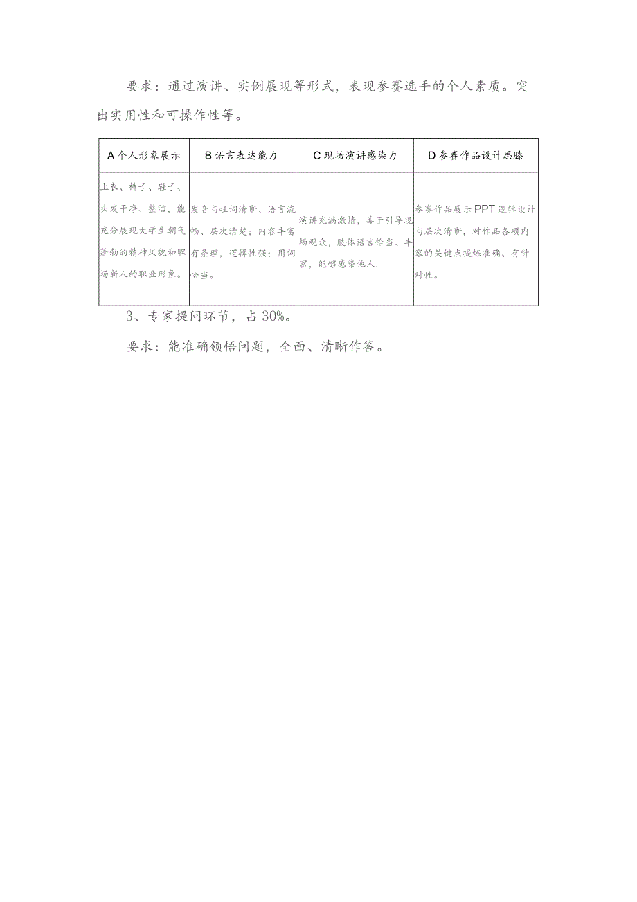 苏州大学第一届研究生职业规划大赛各环节要求及评分细则.docx_第2页