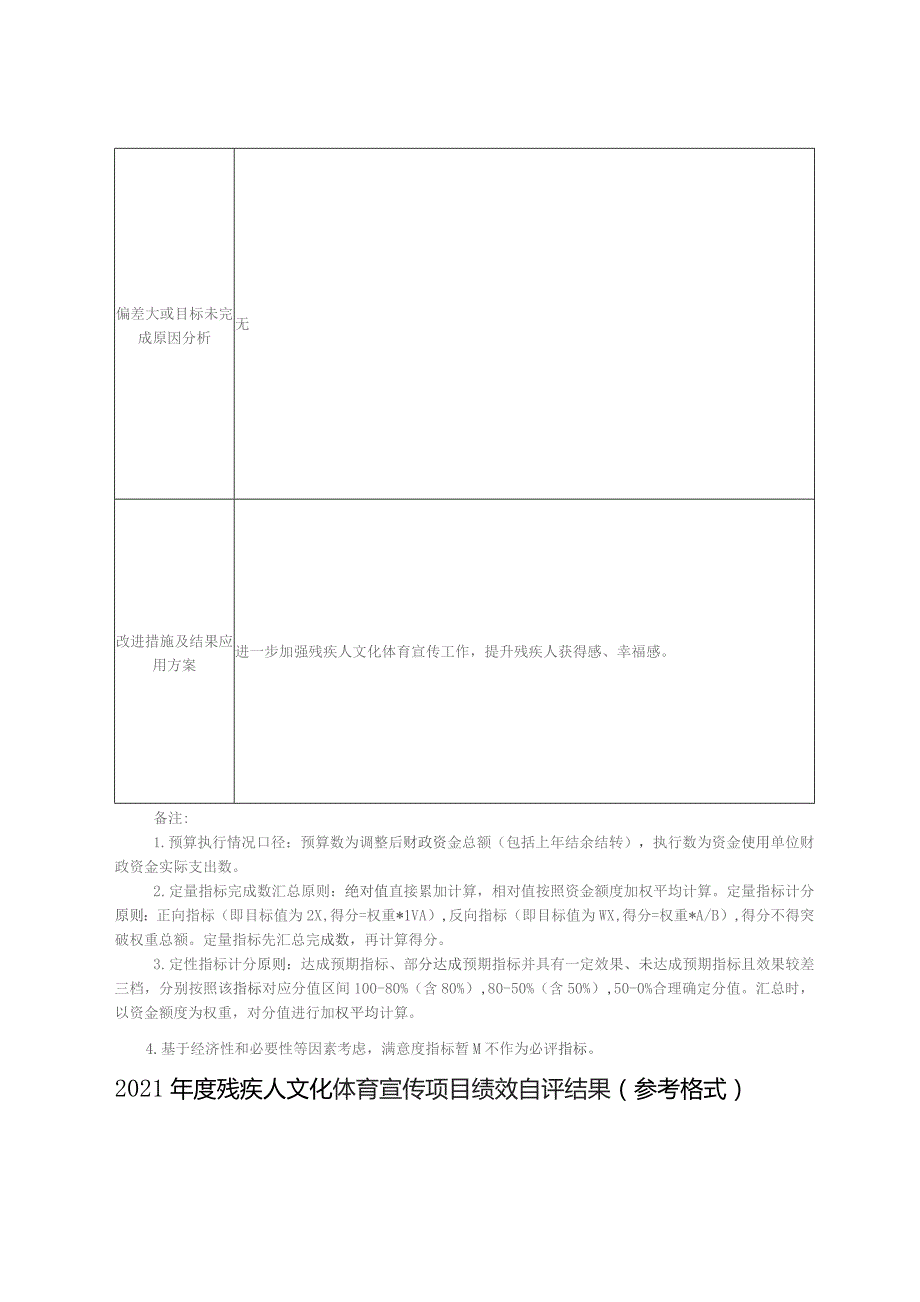 残疾人文化体育宣传2021年度残疾人文化体育宣传项目绩效自评表.docx_第2页