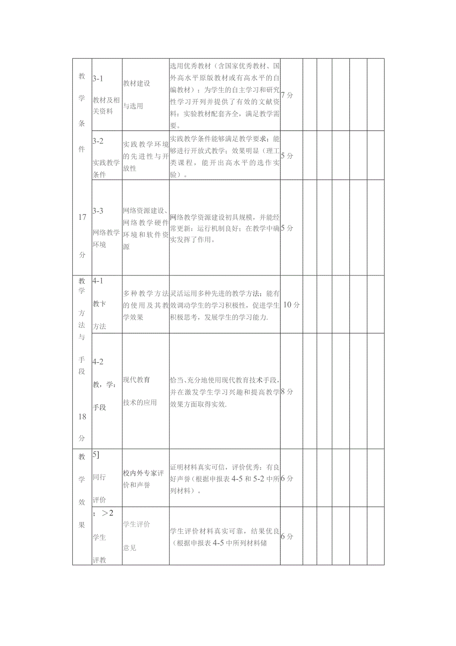 精品课程评估指标.docx_第3页