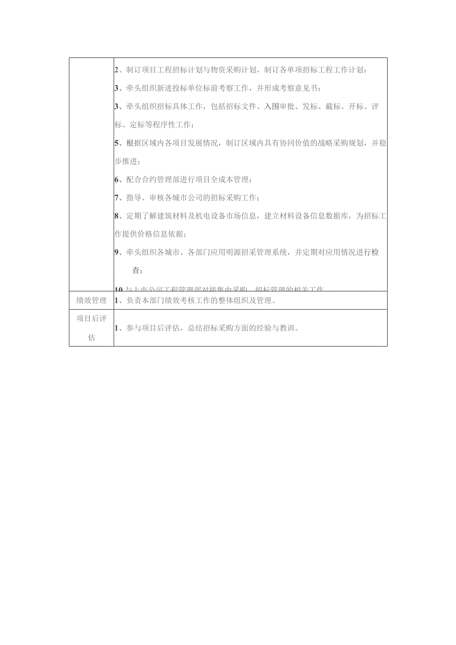 大型房地产公司区域总部招标采购部组织架构与部门职责.docx_第2页