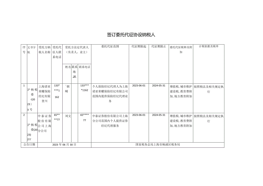 签订委托代征协议纳税人.docx_第1页