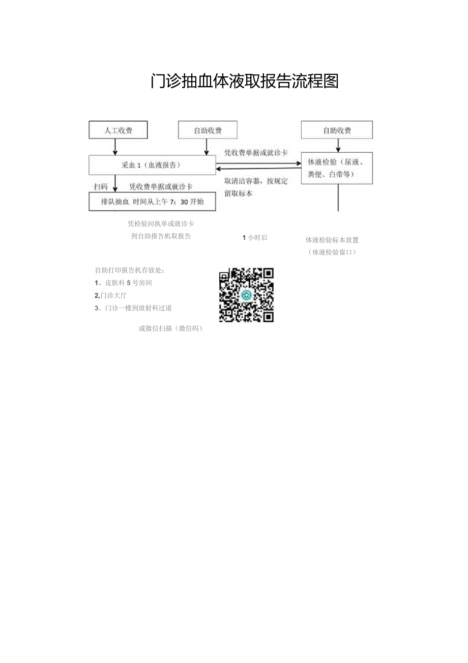 门诊抽血体液取报告流程图.docx_第1页