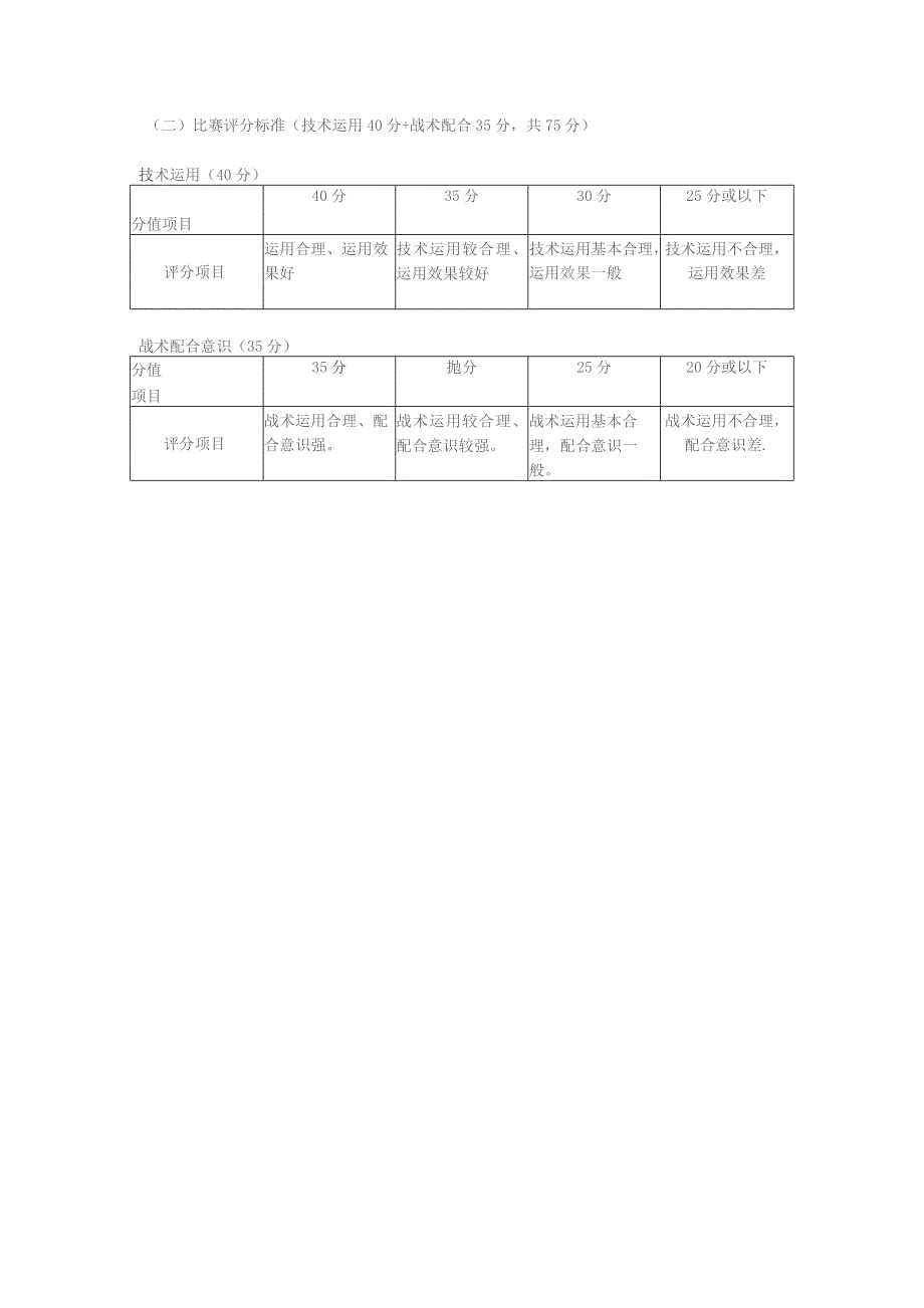 篮球项目测试内容、方法与评分标准.docx_第2页