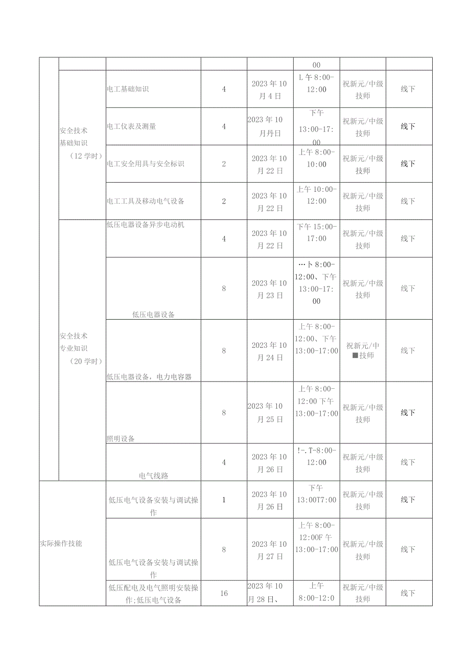 低压电工作业培训教学实施计划.docx_第2页