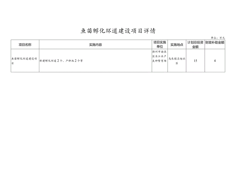 鱼苗孵化环道建设项目详情.docx_第1页