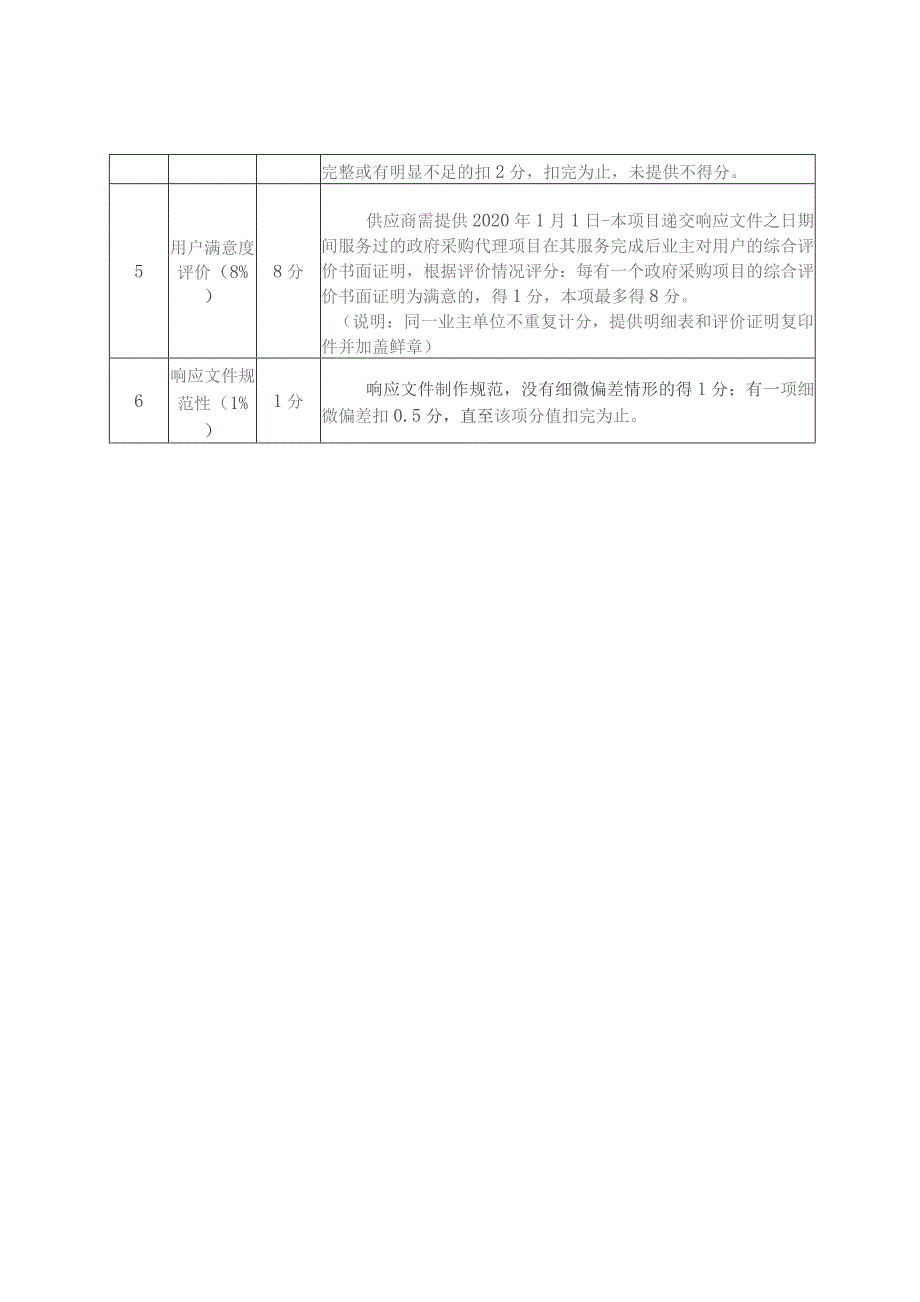 综合评分打分表.docx_第2页