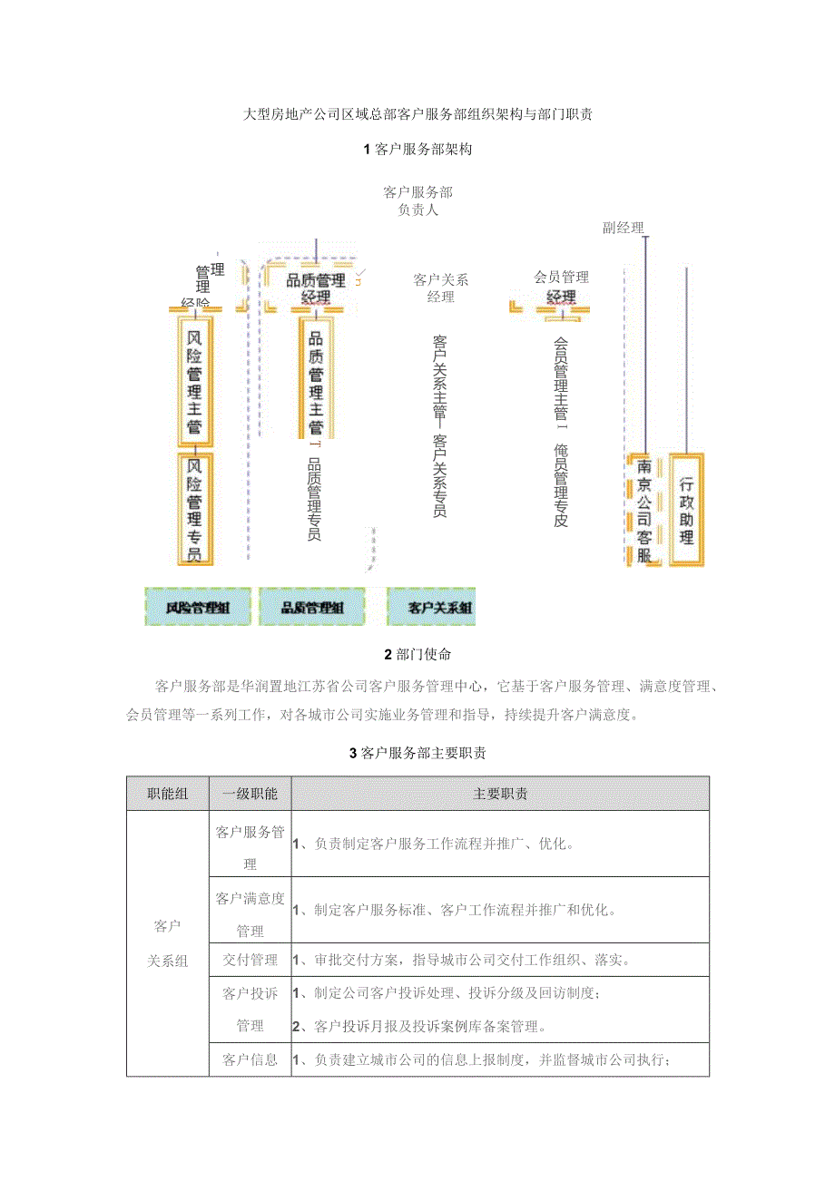 大型房地产公司区域总部客户服务部组织架构与部门职责.docx_第1页