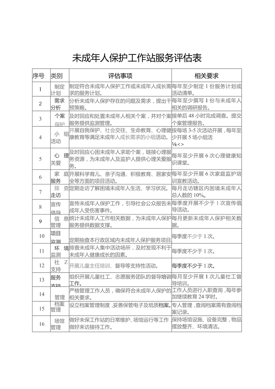 未成年人保护工作站服务评估表.docx_第1页