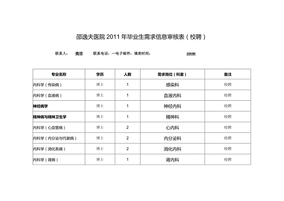 邵逸夫医院2011年毕业生需求信息审核表校聘.docx_第1页