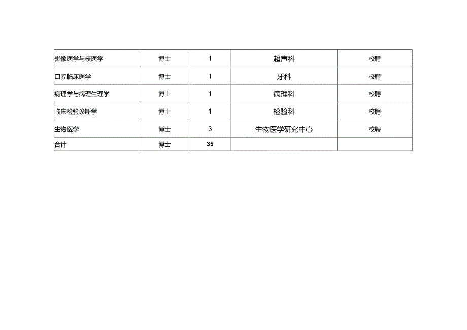 邵逸夫医院2011年毕业生需求信息审核表校聘.docx_第3页