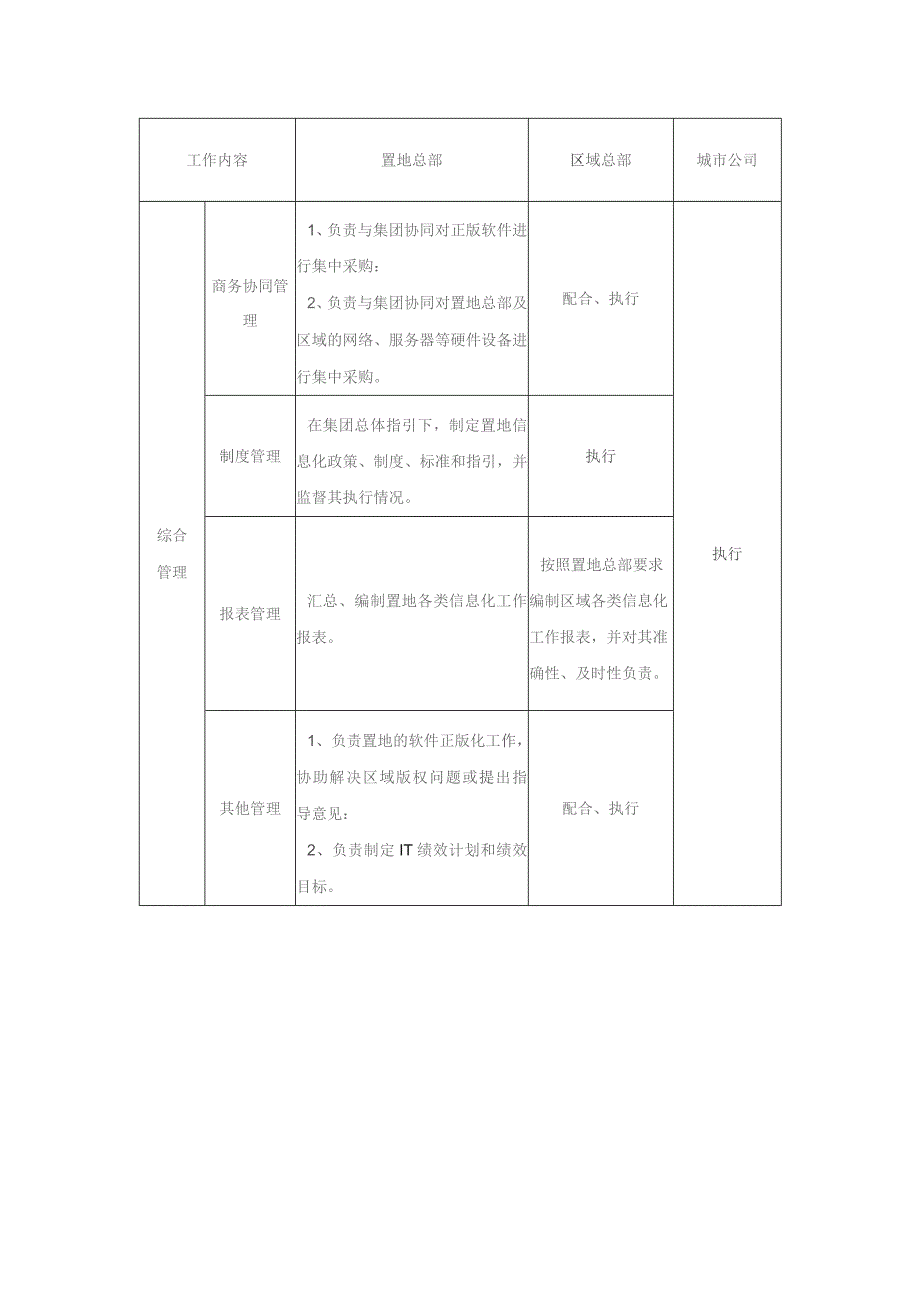 大型房地产公司信息化管理管控边界.docx_第2页