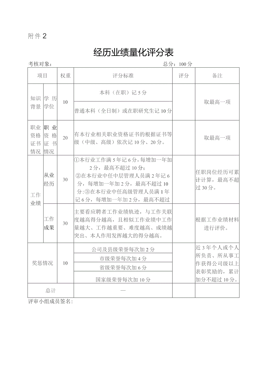 经历业绩量化评分表.docx_第1页