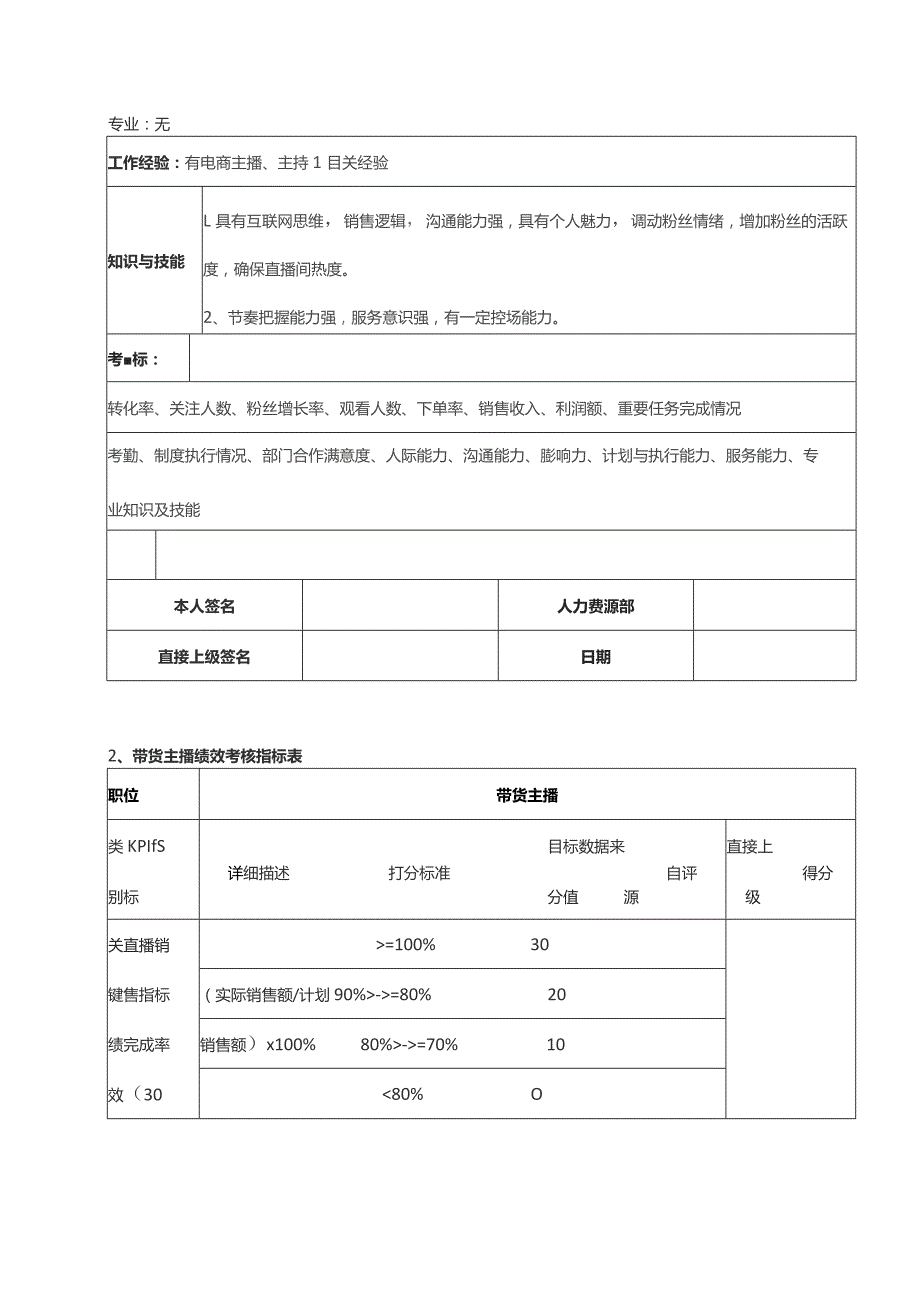 带货主播岗位说明书带货主播绩效考核指标表.docx_第2页