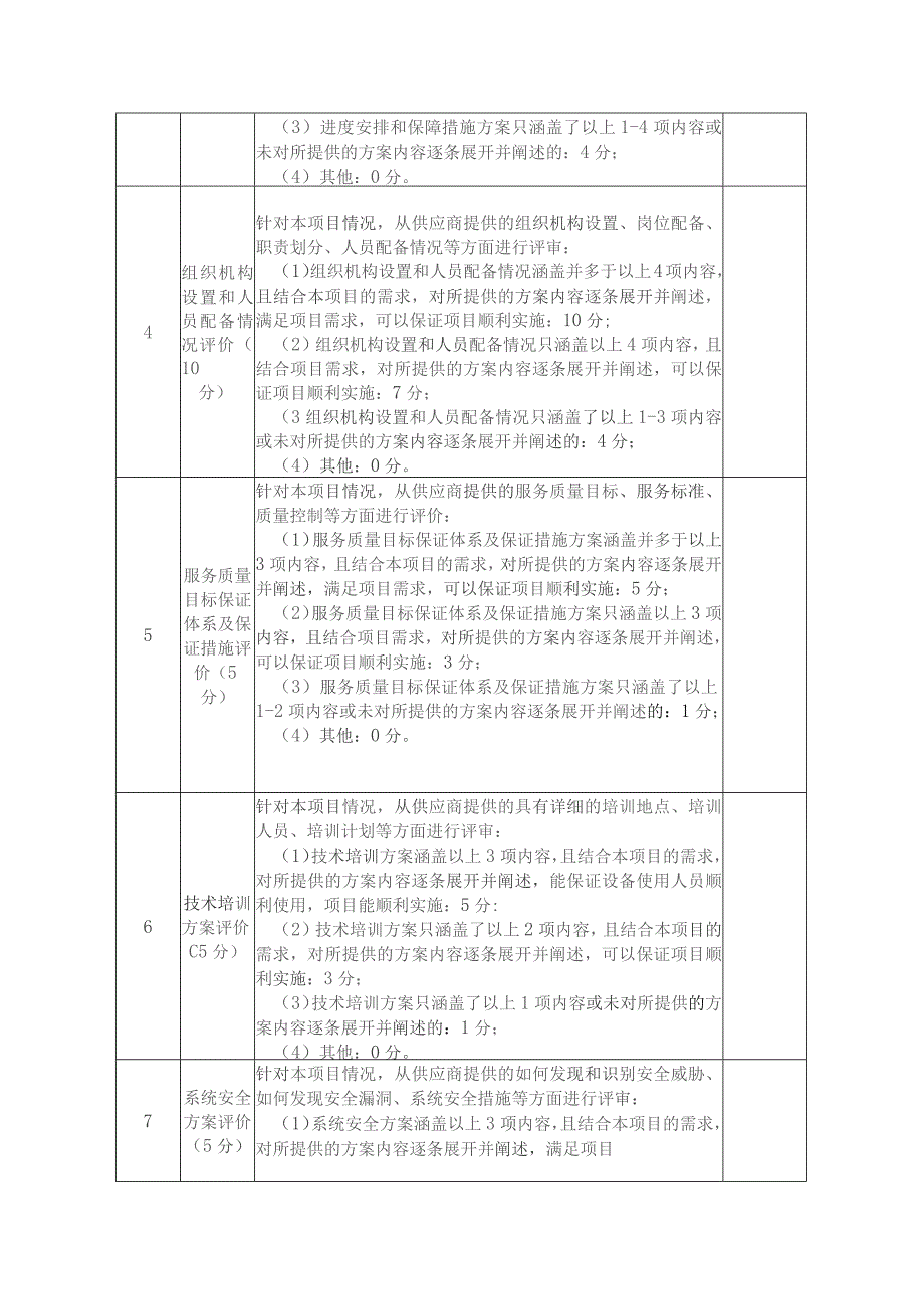 论证当天提供供应商应答表.docx_第3页