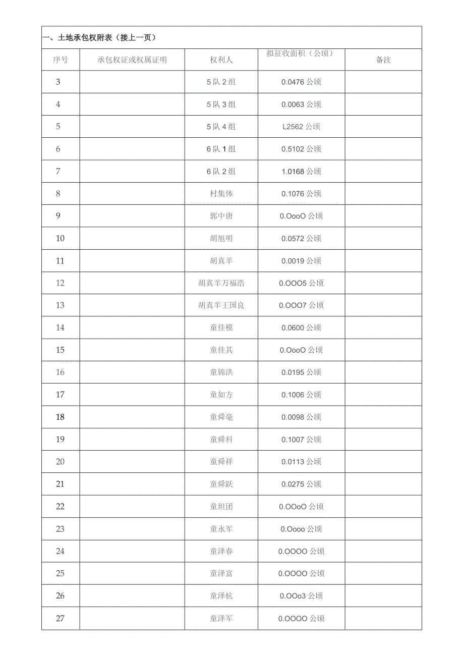 集体土地使用权调查表.docx_第2页