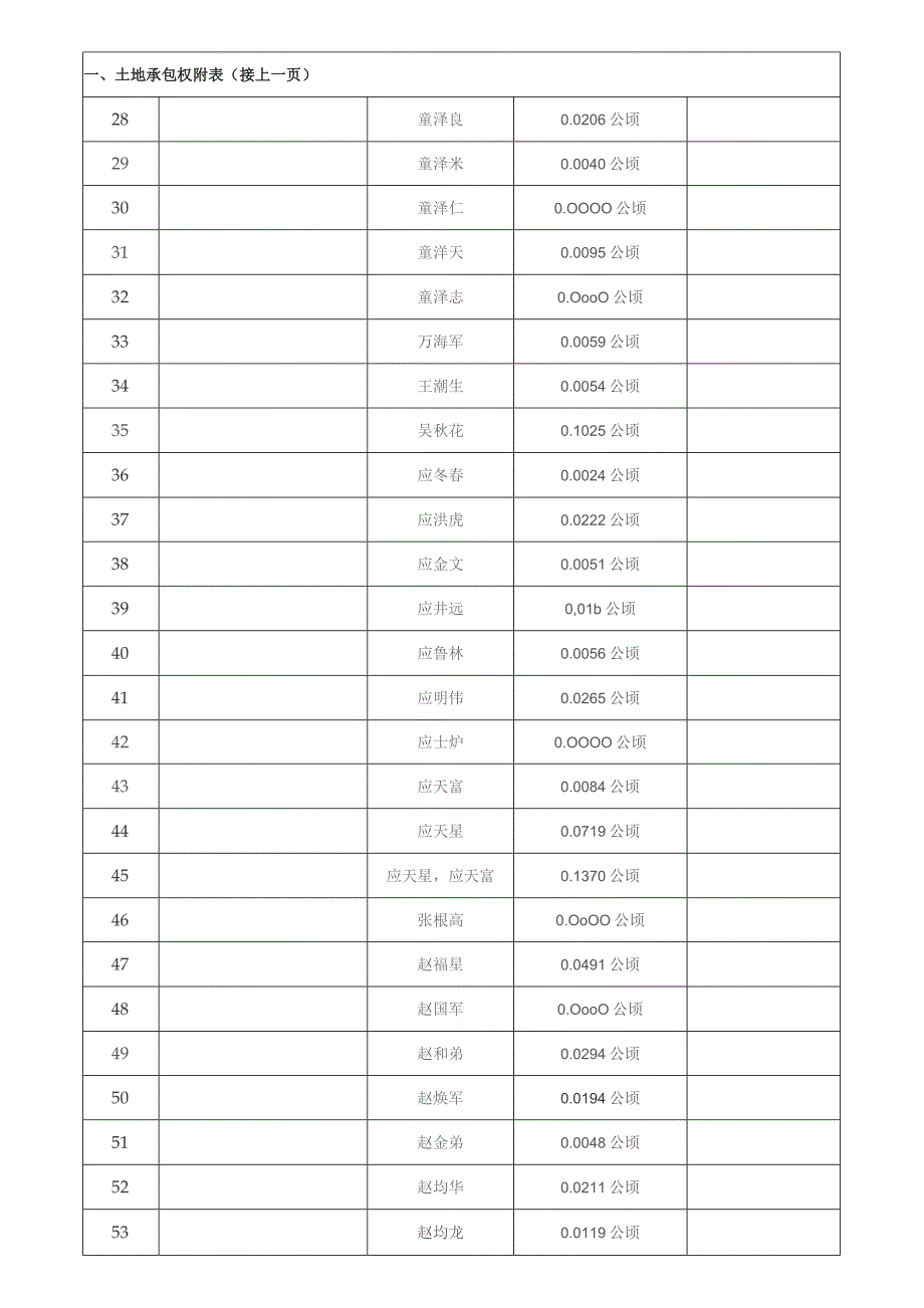 集体土地使用权调查表.docx_第3页