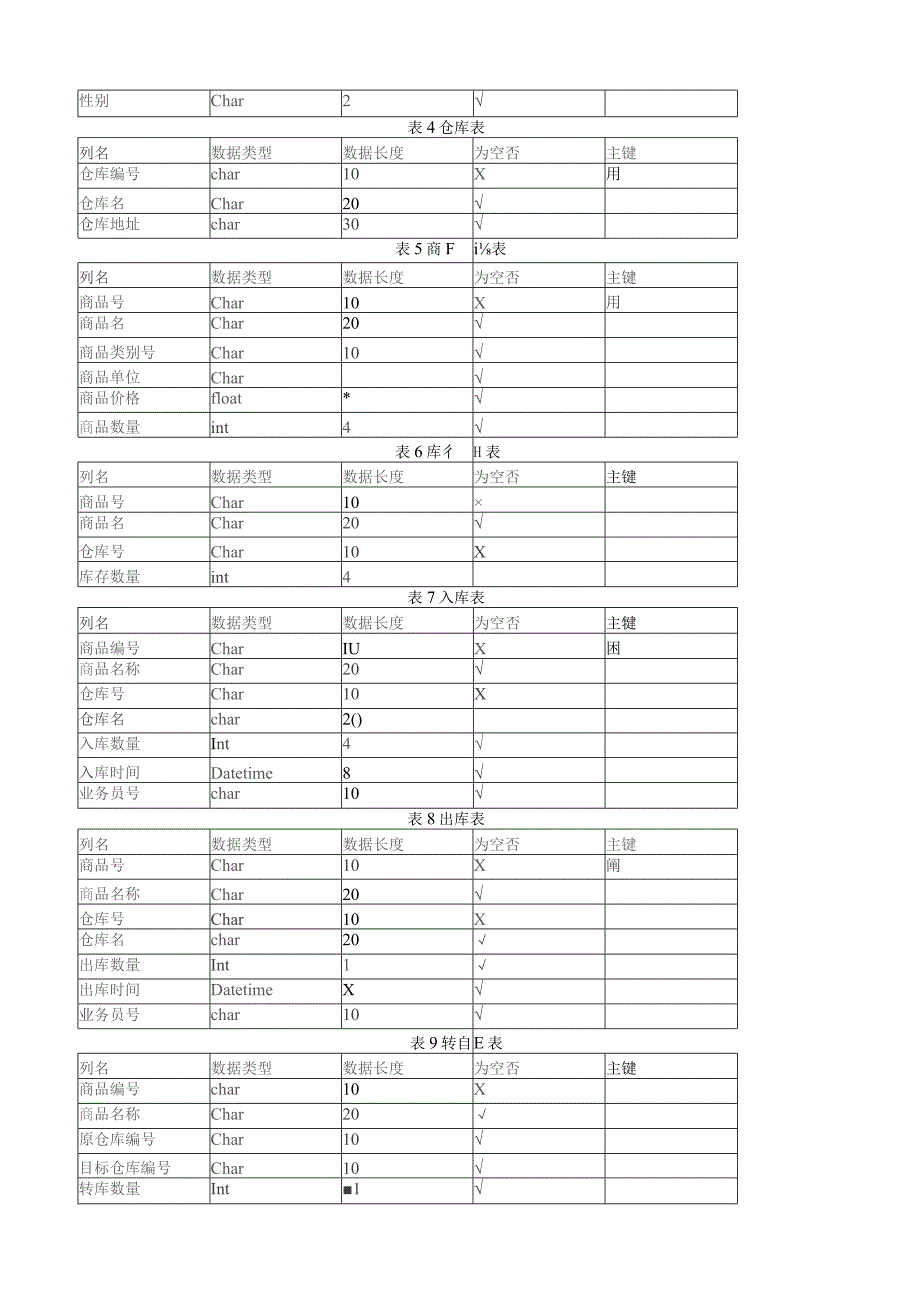 商店进销存管理系统.docx_第3页