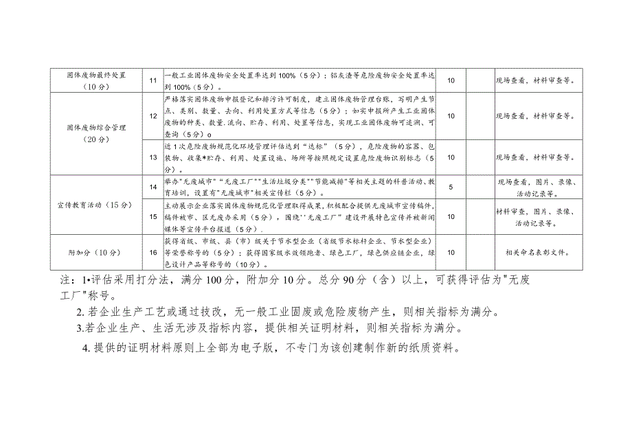 铝型材行业“无废工厂”评价标准.docx_第2页