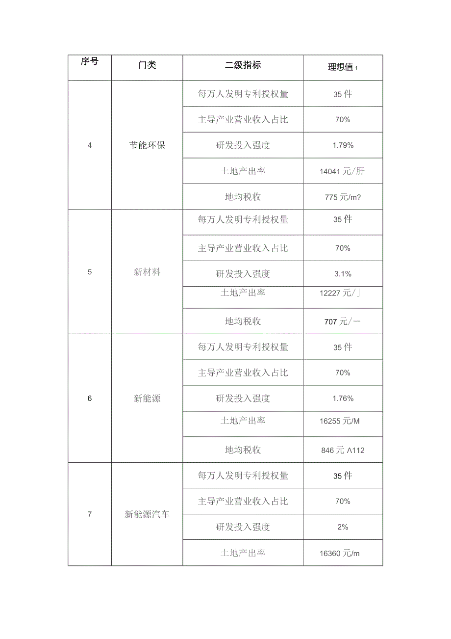 评价指标体系.docx_第3页