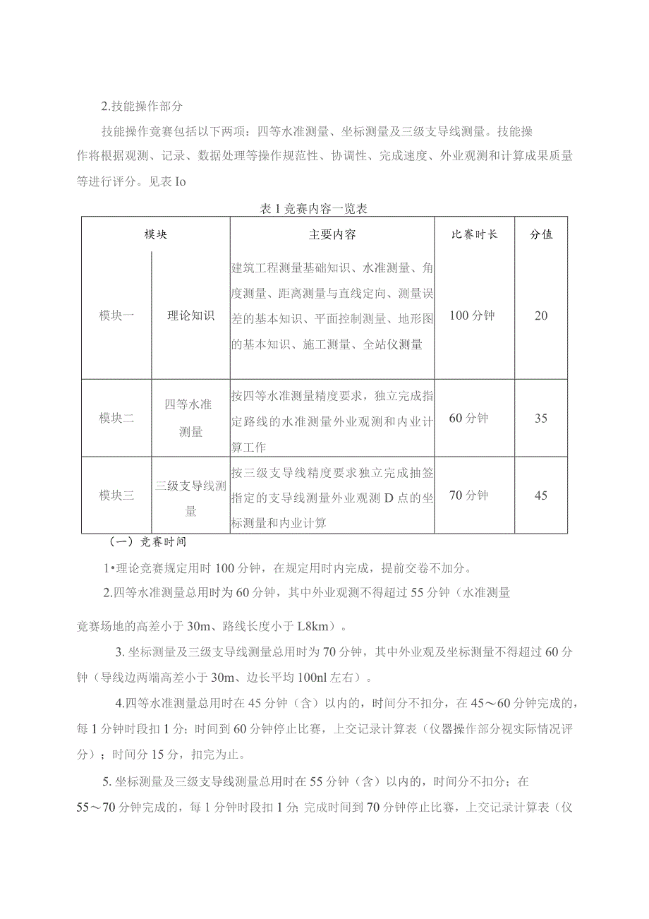 第十六届山东省职业院校技能大赛中职组“工程测量”教师赛项规程.docx_第2页