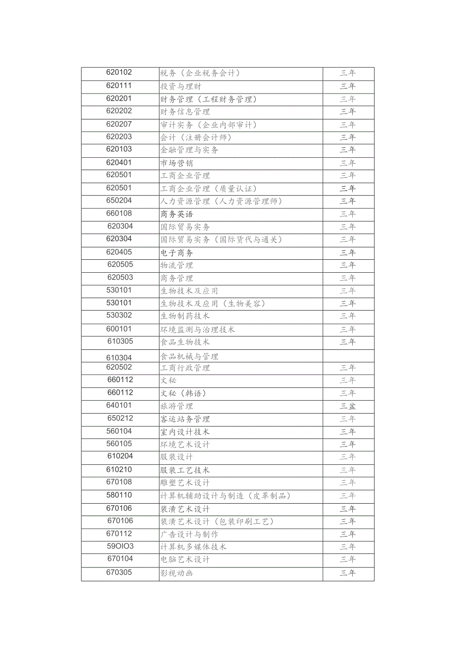 辽宁经济职业技术学院2010年招生章程.docx_第2页