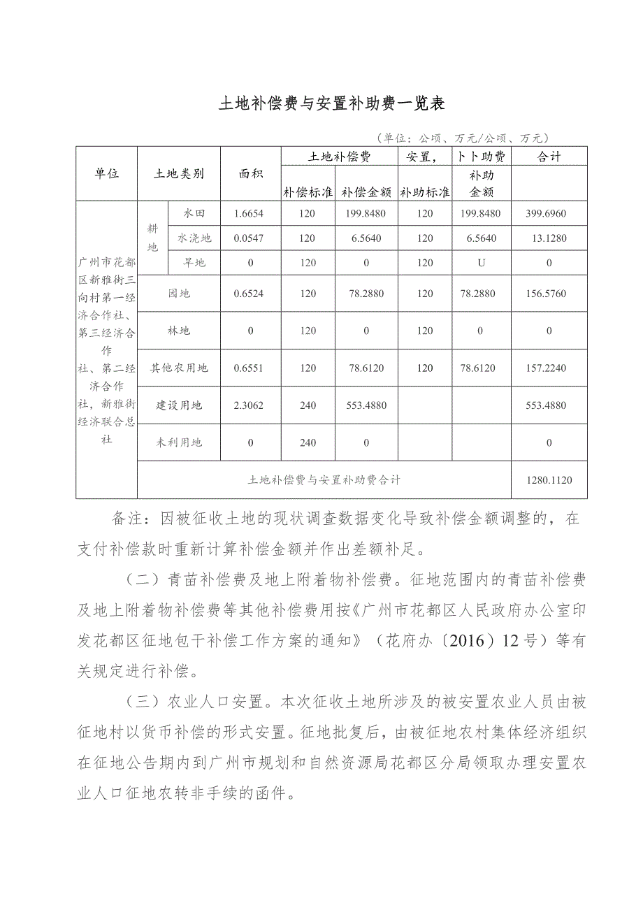 关于广花公路东三地块分地块二项目的征地补偿安置方案.docx_第2页