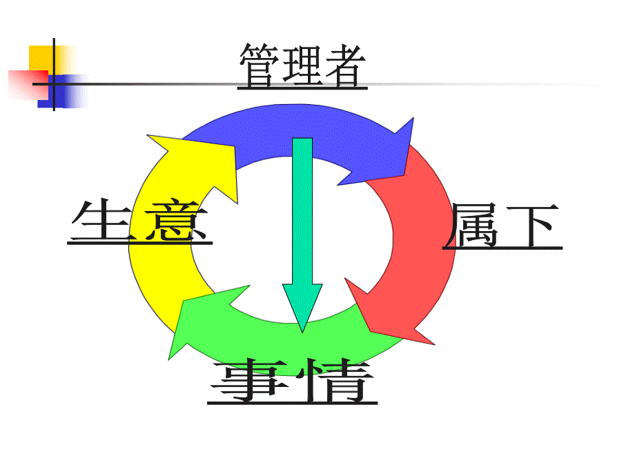 《九型人格基础篇》——发现你的性格类型.ppt_第3页