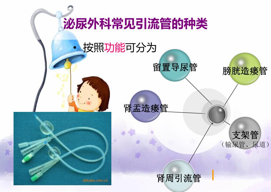 泌尿外科常见引流管的应用及护理.ppt_第3页