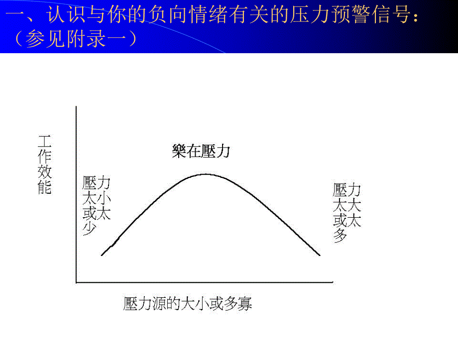 压力调适与情绪管理.ppt_第2页