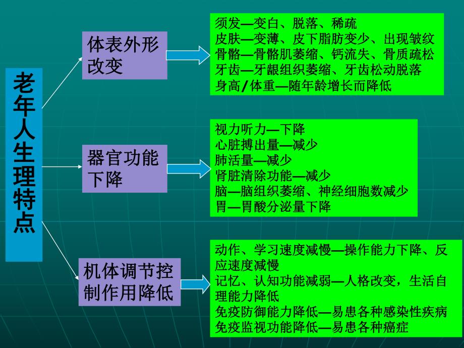 老人健康知识讲座.ppt_第3页