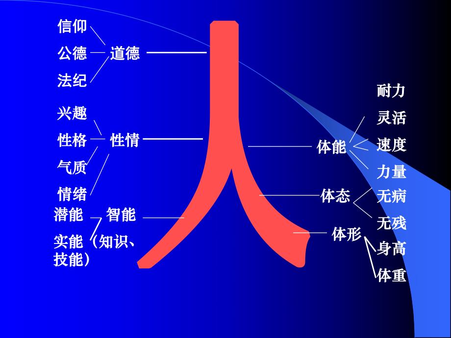 教师的心理健康与调适.ppt_第3页