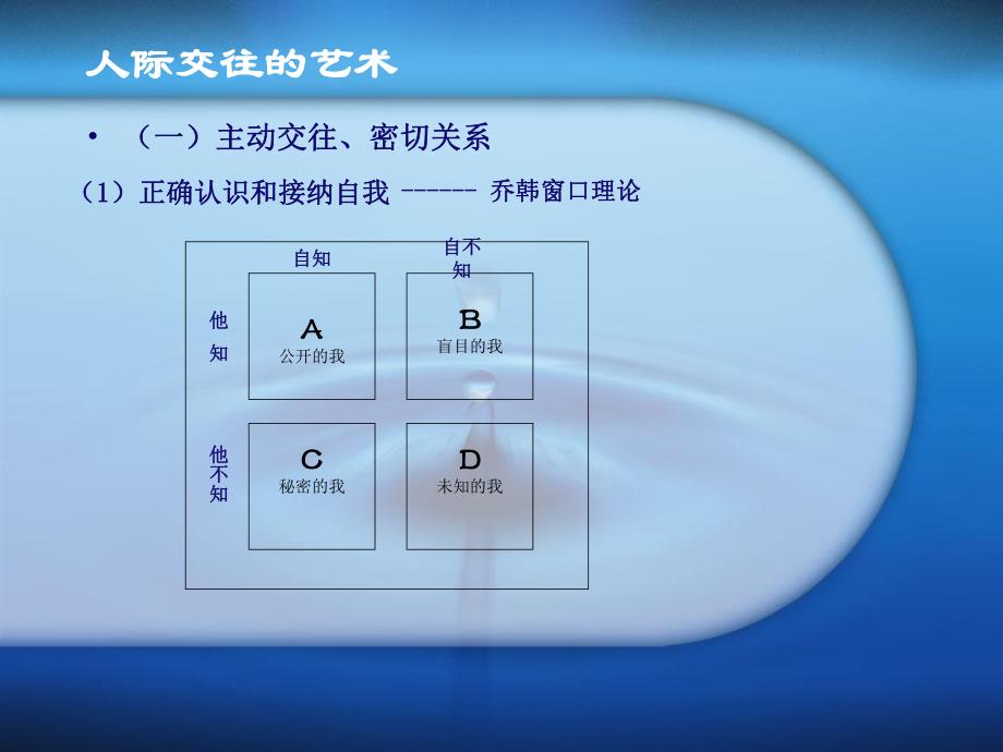 人际交往的艺术精华.ppt_第3页