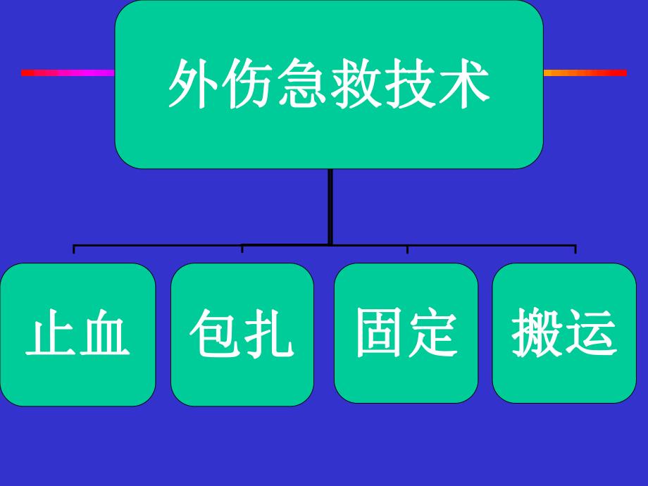 急诊外科急救技术.ppt_第2页