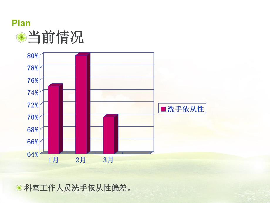 PDCA提高医务人员手卫生依从性.ppt_第3页