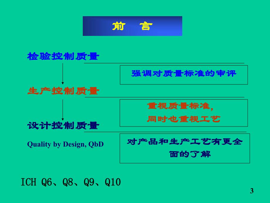 制剂处方工艺案例分析及技术要求.ppt_第3页