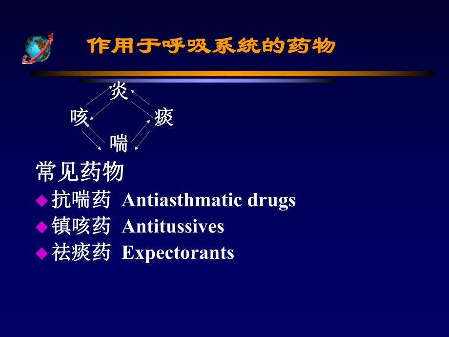 作用于呼吸系统的药物.ppt_第2页