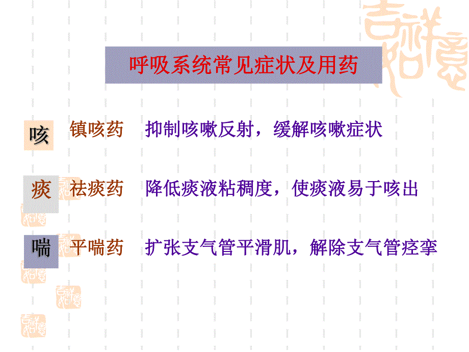 作用于呼吸系统药物.ppt_第3页