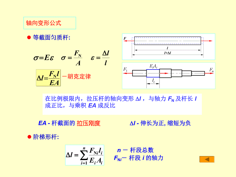 胡克定律与拉压杆的变性PPT.ppt_第3页