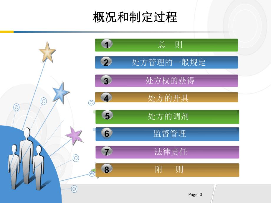 医院处方管理办法(修改版).ppt_第3页