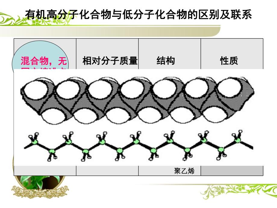 加成聚合反应.ppt_第2页