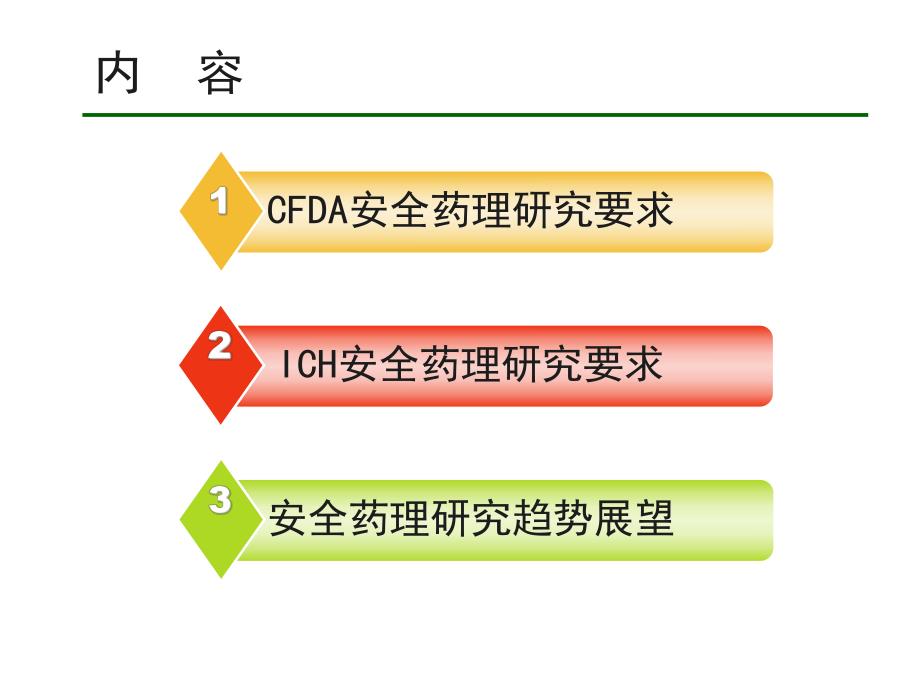 新药安全药理学研究及进展.ppt_第2页