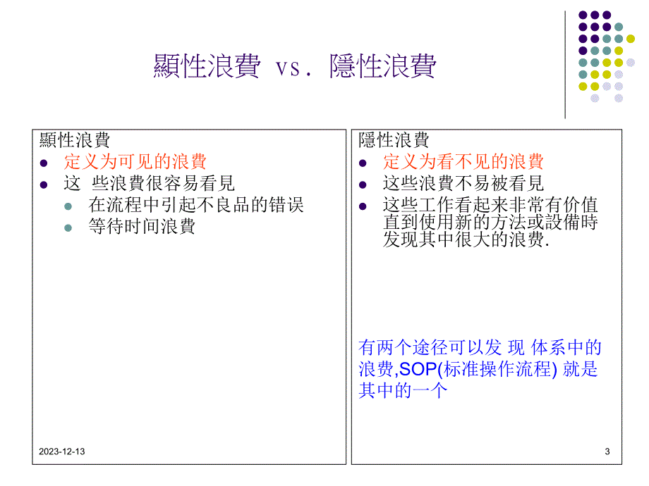 标准操作流程.ppt_第3页