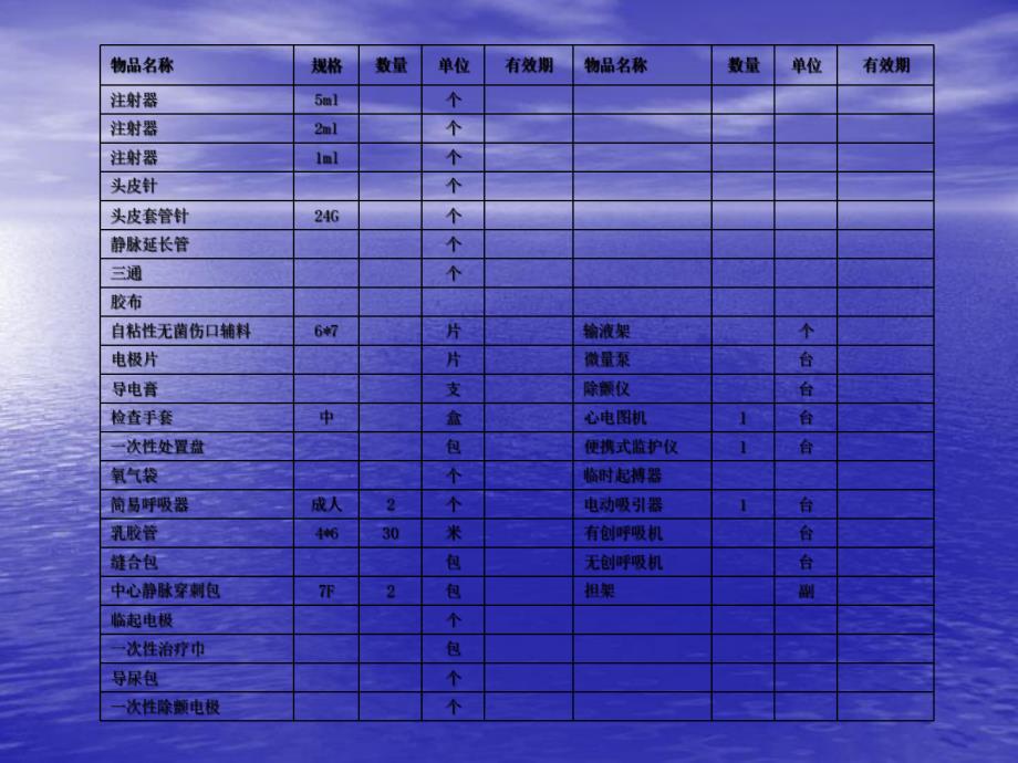 医院医学装备管理汇报.ppt_第3页