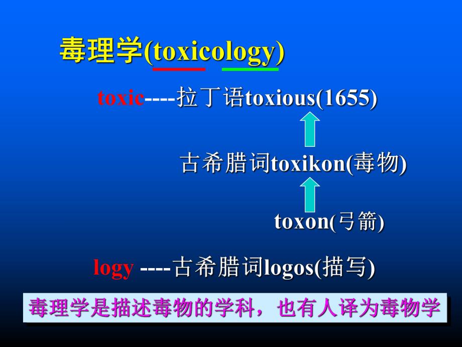 现代毒理学（精品PPT） .ppt_第2页