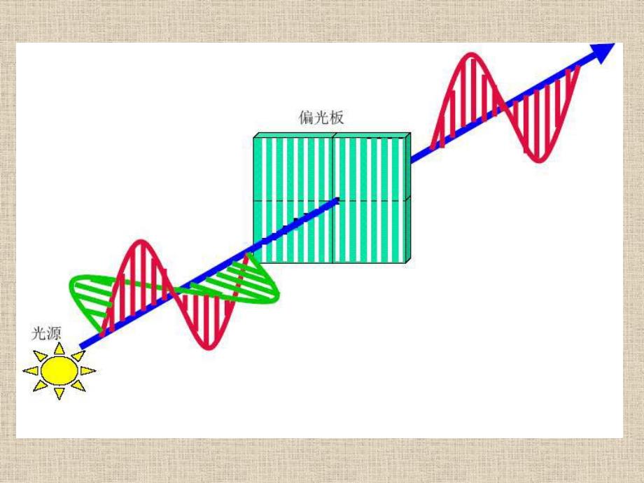 医疗显示器原理发展与比较.ppt_第3页