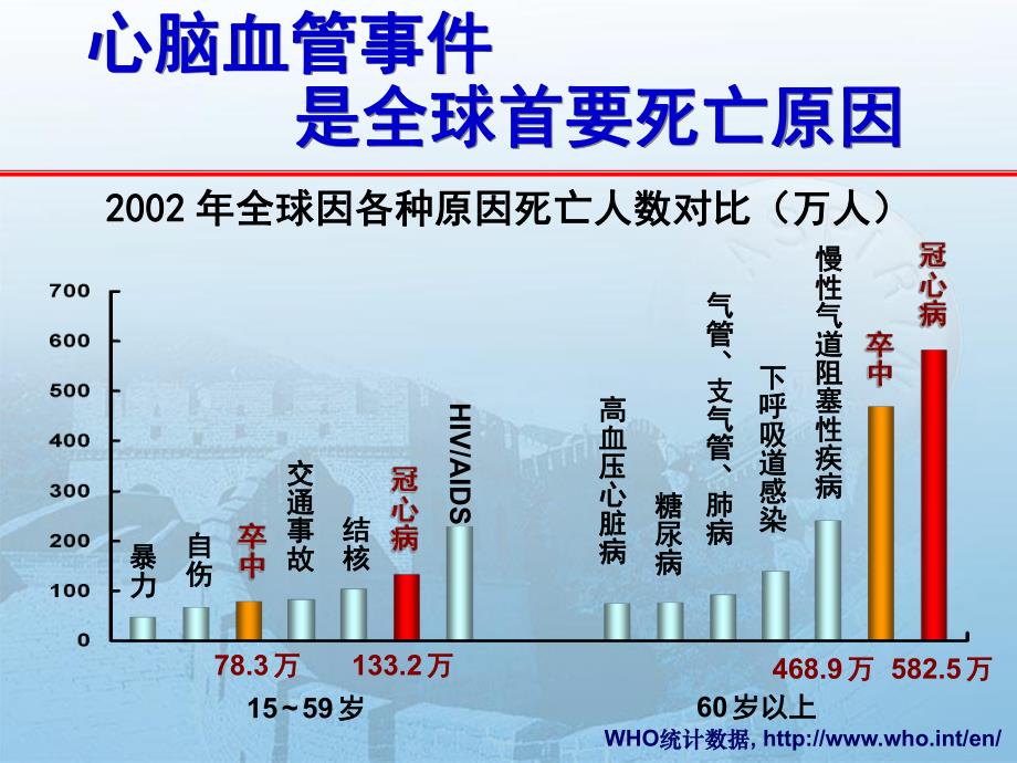 阿司匹林在中国应用介绍PPT.ppt_第3页