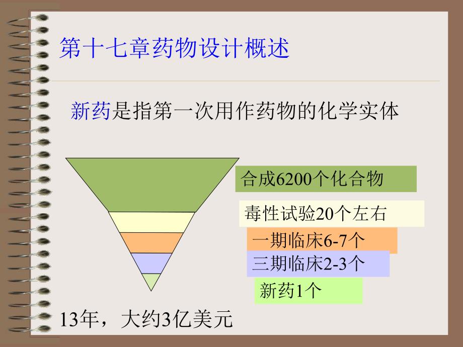 药物设计概述教学PPT.ppt_第1页