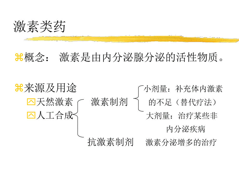 肾上腺皮质激素类药物.ppt.ppt_第2页